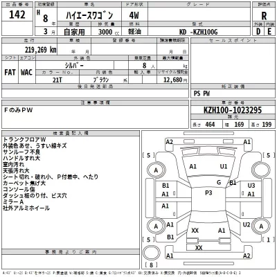 Toyota HIACE  с аукциона в Японии
