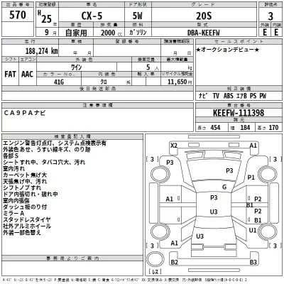 Mazda CX-5  с аукциона в Японии