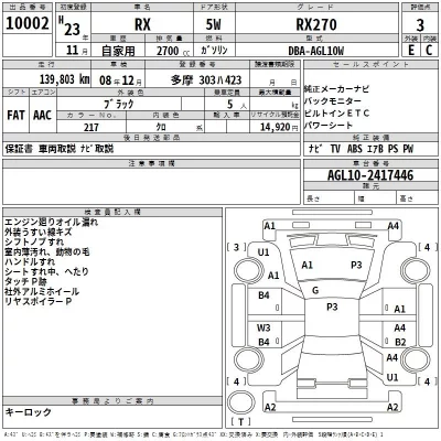 Lexus RX  с аукциона в Японии