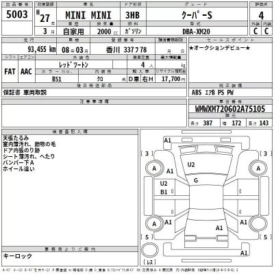 BMW MINI  с аукциона в Японии