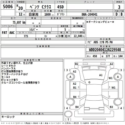 Mercedes-Benz C CLASS  с аукциона в Японии