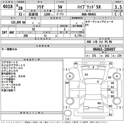 Suzuki SOLIO  с аукциона в Японии