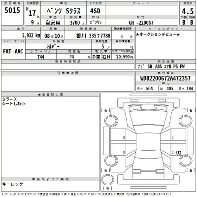 Mercedes-Benz S CLASS  с аукциона в Японии