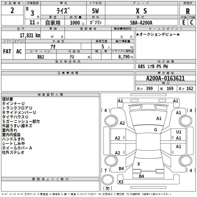 Toyota RAIZE  с аукциона в Японии