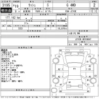 Toyota RUSH лот № 3195 оценка 2  с аукциона в Японии 11