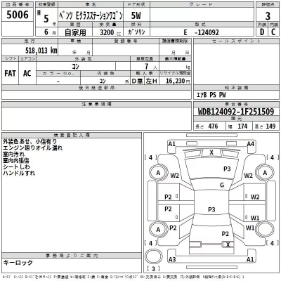Mercedes-Benz E CLASS WAGON  с аукциона в Японии
