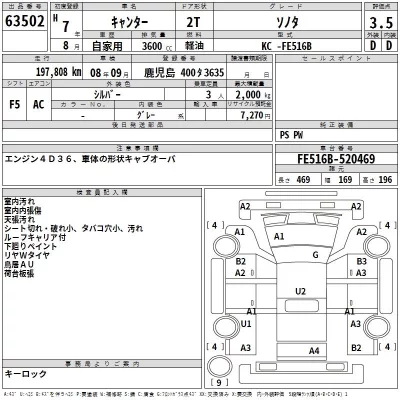 Mitsubishi CANTER  с аукциона в Японии