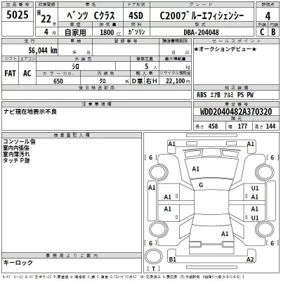 Mercedes-Benz C CLASS  с аукциона в Японии