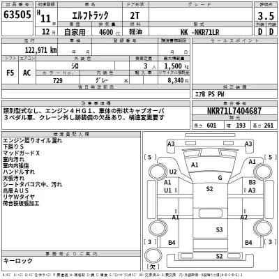 Isuzu ELF  с аукциона в Японии