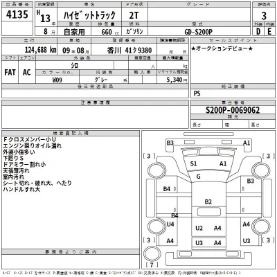 Daihatsu HIJET TRUCK  с аукциона в Японии