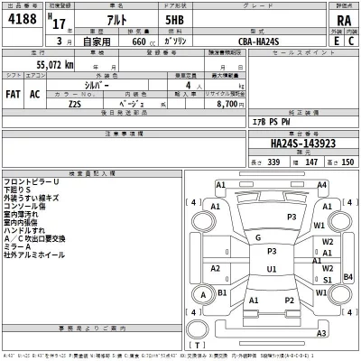 Suzuki ALTO  с аукциона в Японии