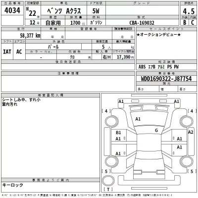 Mercedes-Benz A CLASS  с аукциона в Японии
