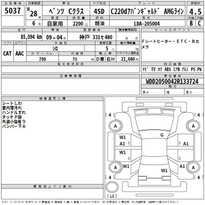 Mercedes-Benz C CLASS  с аукциона в Японии
