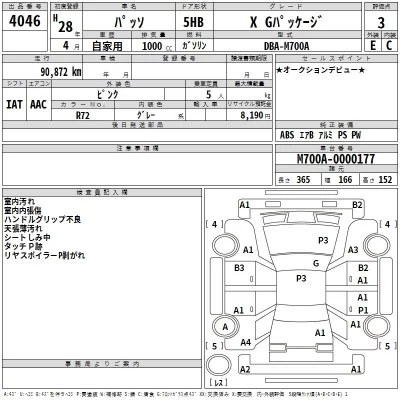 Toyota PASSO  с аукциона в Японии