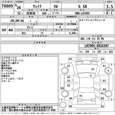 Daihatsu WAKE  с аукциона в Японии