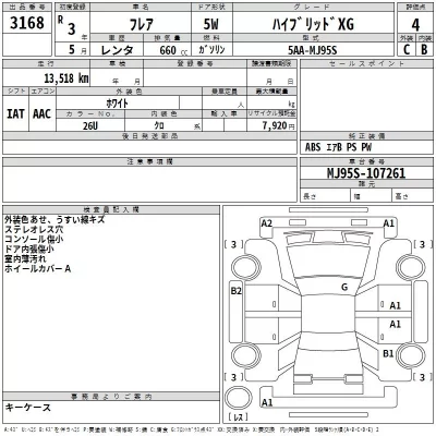 Mazda FLAIR  с аукциона в Японии