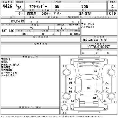 Mitsubishi OUTLANDER  с аукциона в Японии