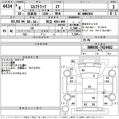 Isuzu ELF  с аукциона в Японии