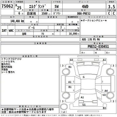 Nissan ELGRAND  с аукциона в Японии