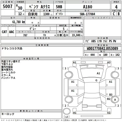 Mercedes-Benz A CLASS  с аукциона в Японии