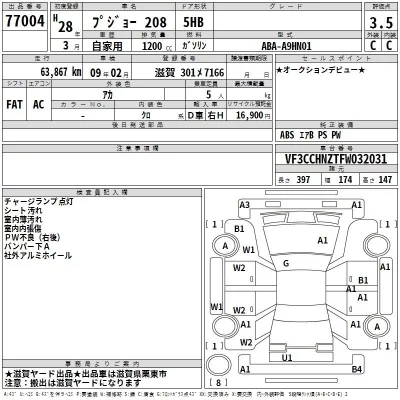 Peugeot 208  с аукциона в Японии