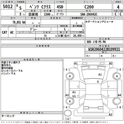 Mercedes-Benz C CLASS  с аукциона в Японии