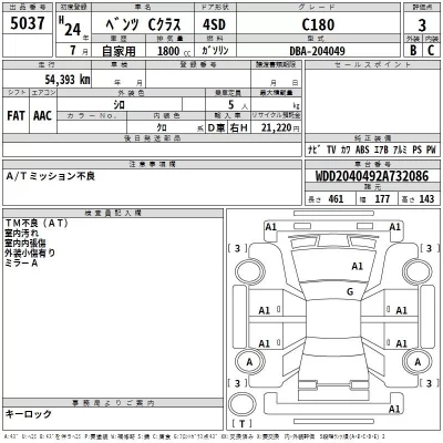Mercedes-Benz C CLASS  с аукциона в Японии