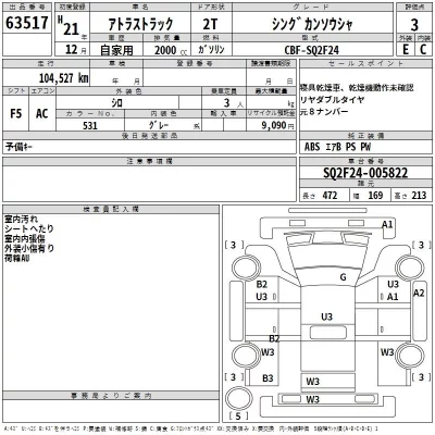 Nissan ATLAS  с аукциона в Японии