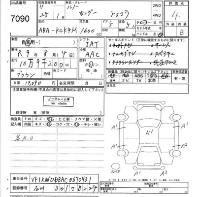 Renault KANGOO  с аукциона в Японии