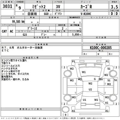 Daihatsu MIDJET II  с аукциона в Японии