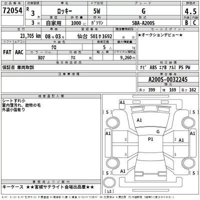 Daihatsu ROCKY  с аукциона в Японии
