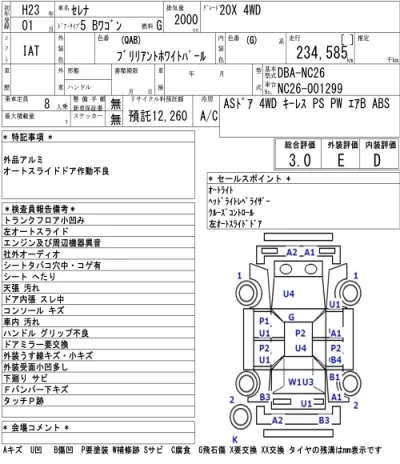 Nissan SERENA  с аукциона в Японии