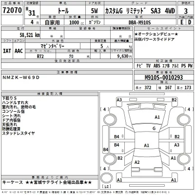 Daihatsu THOR  с аукциона в Японии
