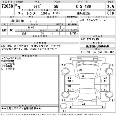 Toyota RAIZE  с аукциона в Японии