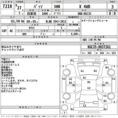 Toyota PASSO  с аукциона в Японии