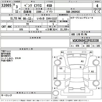 Mercedes-Benz C CLASS  с аукциона в Японии