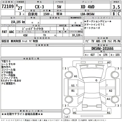 Mazda CX-3  с аукциона в Японии