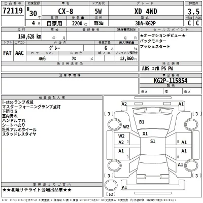 Mazda CX-8  с аукциона в Японии