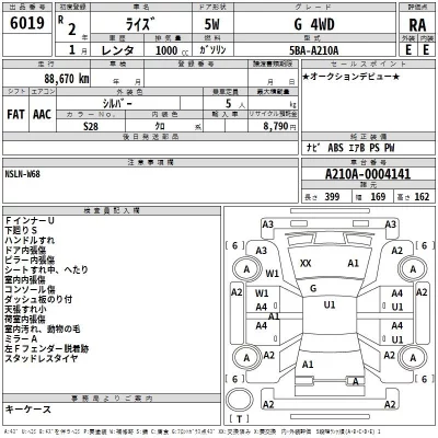 Toyota RAIZE  с аукциона в Японии