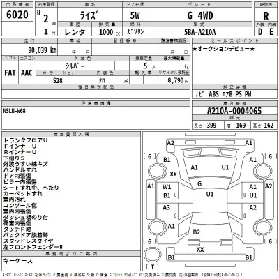 Toyota RAIZE  с аукциона в Японии