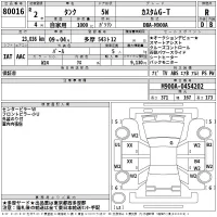 Toyota TANK лот № 80016 оценка R  с аукциона в Японии 2