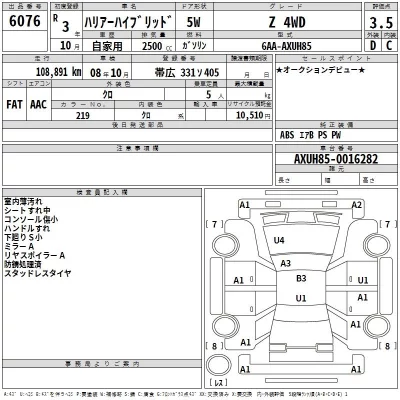 Toyota HARRIER  с аукциона в Японии