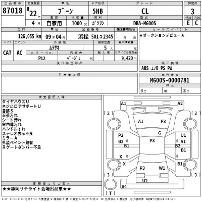 Daihatsu Boon  с аукциона в Японии
