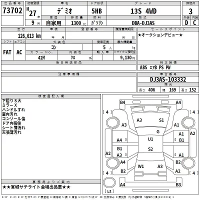 Mazda DEMIO  с аукциона в Японии