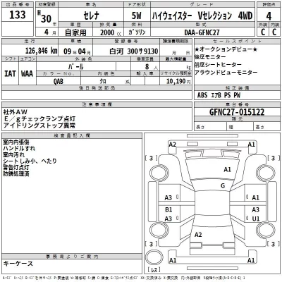 Nissan SERENA  с аукциона в Японии
