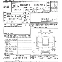 Nissan SKYLINE лот № 2125 оценка 3.5  с аукциона в Японии 5
