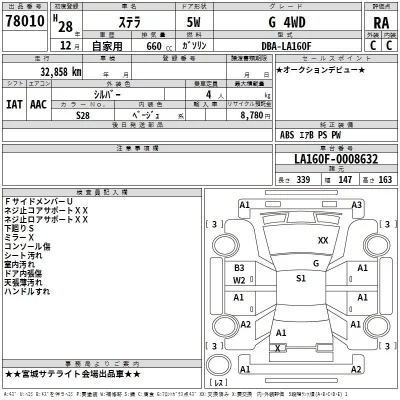 Subaru STELLA  с аукциона в Японии
