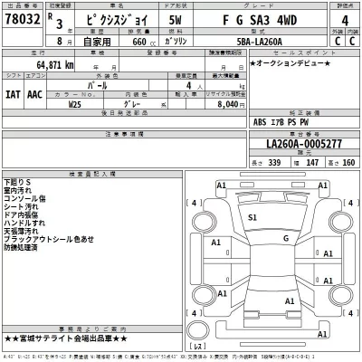 Toyota PIXIS JOY  с аукциона в Японии