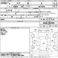 Toyota RAIZE лот № 25008 оценка 3.5  с аукциона в Японии 2