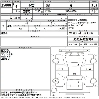Toyota RAIZE  с аукциона в Японии